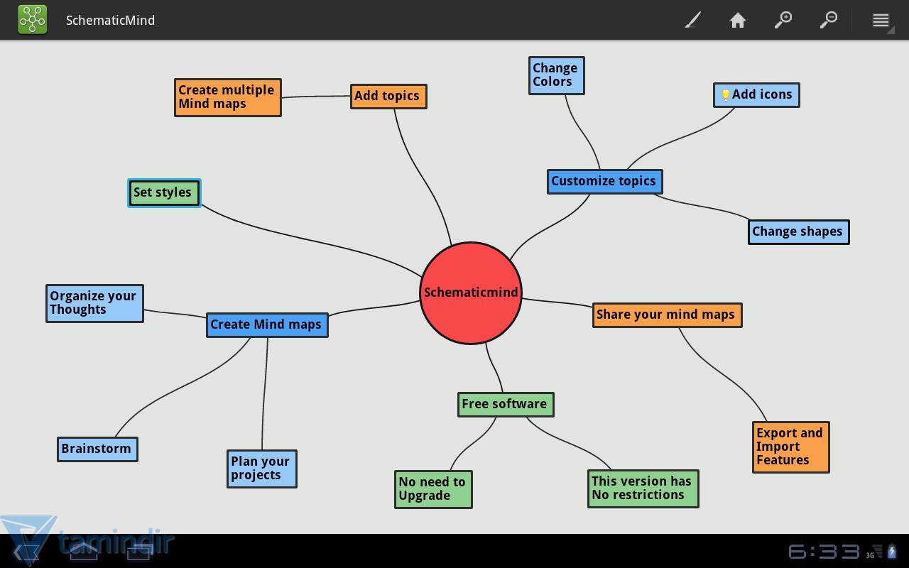 Mapping перевод. Freemind Ментальная карта. Техника Mind Map. Ментальная карта Agile. Mind ментальные карты.